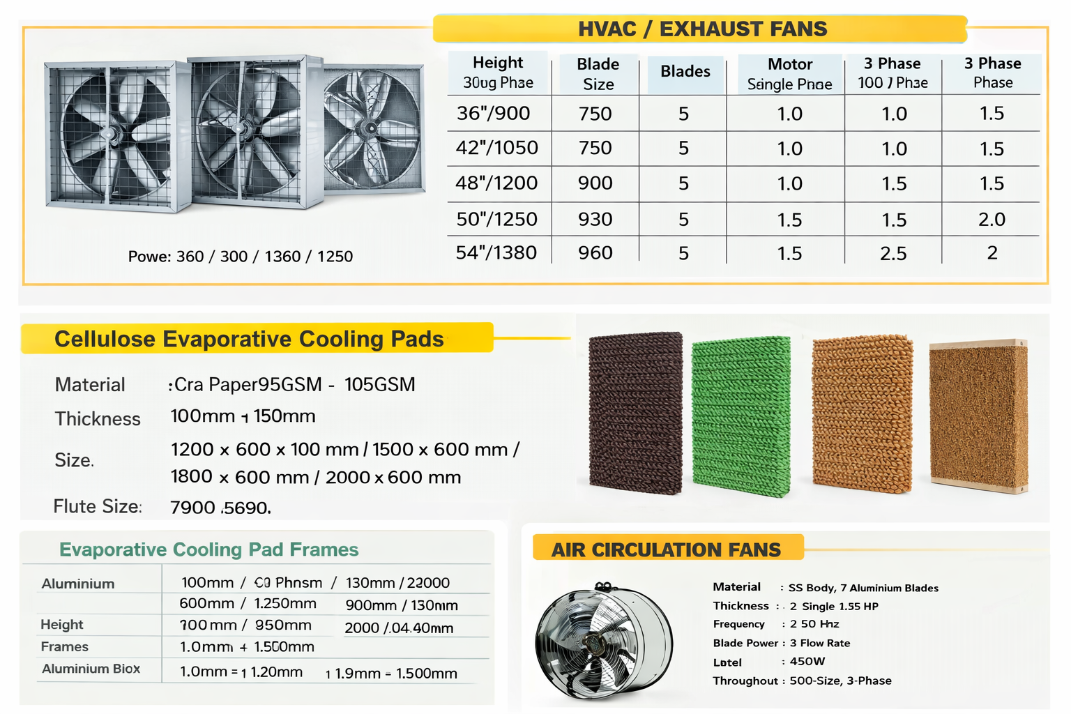 Exhaust fans and cooling pads specification